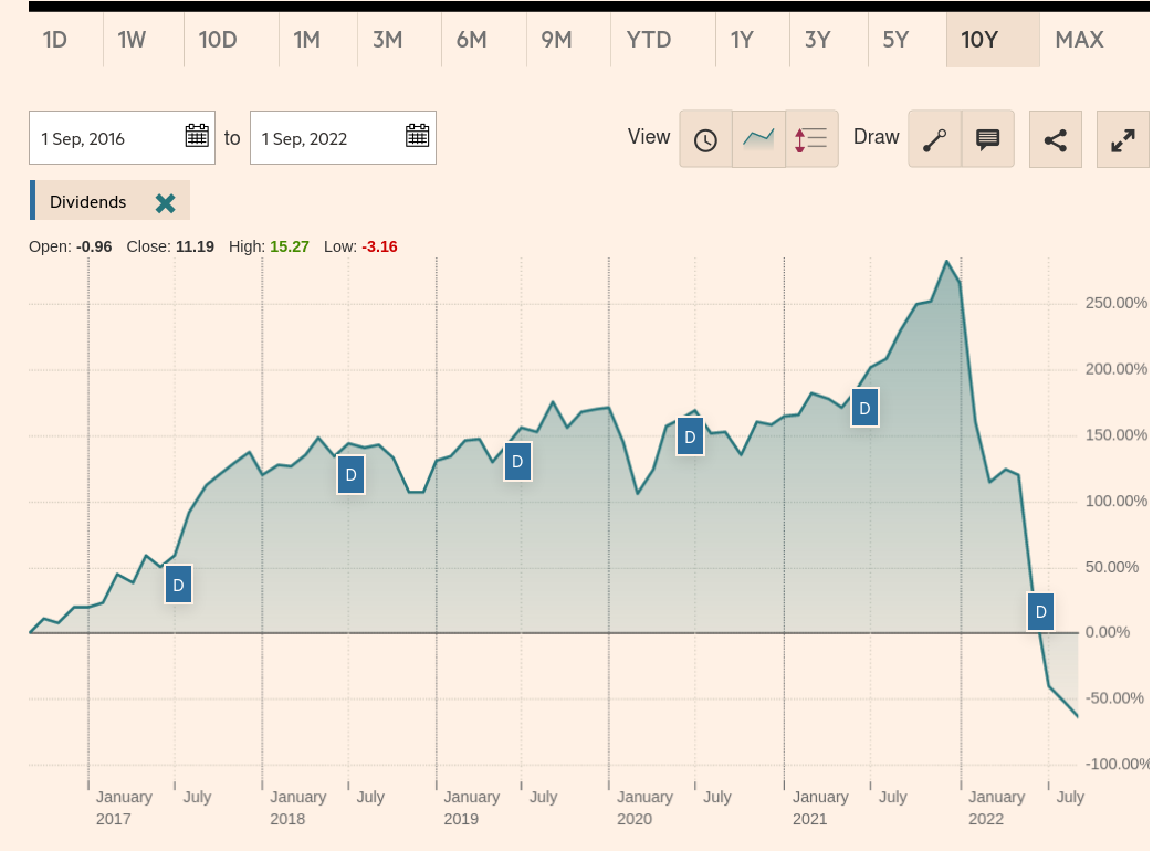 /brief/img/Screenshot 2022-09-15 at 08-07-07 Uniper SE UN0X.A GER interactive chart - FT.com.png